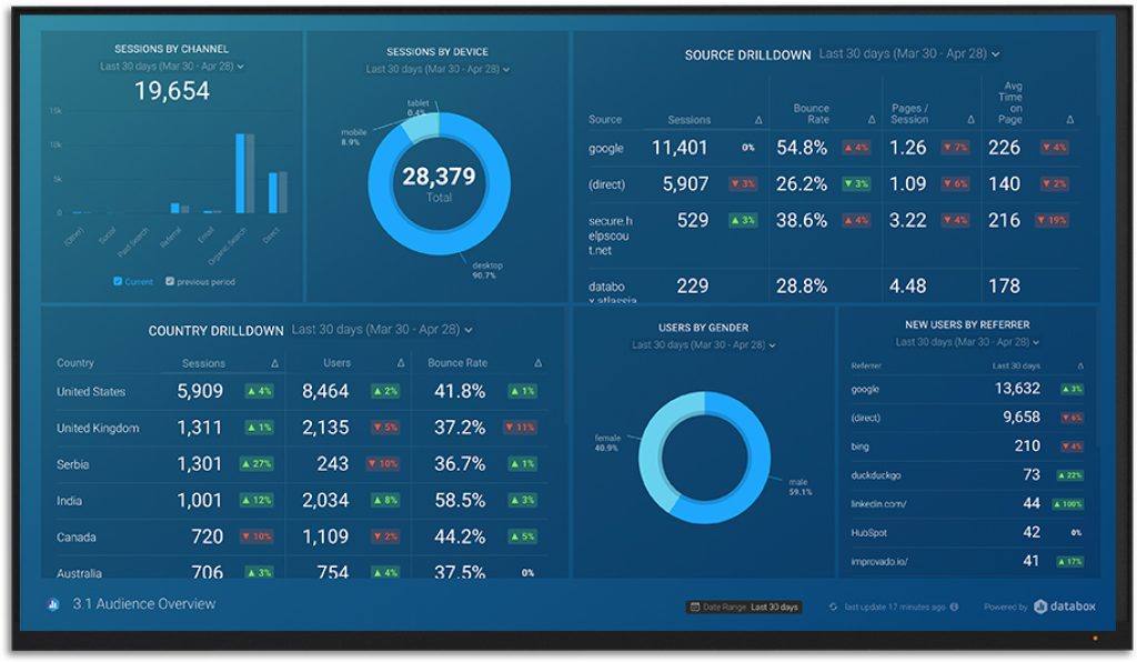 DataBox